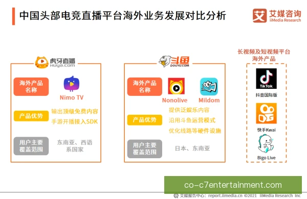 电竞直播分成成本结构，平台主播博弈加剧