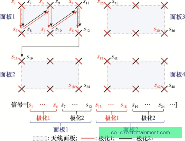 伦德尔技术衔接流畅度提升，连续进攻更具威胁